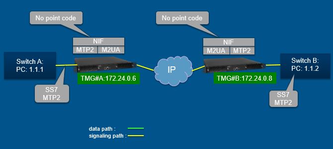 Diagram M2UA Replay TBWiki.jpg