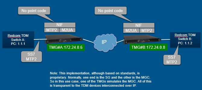 Diagram M2UA Replay New.jpg