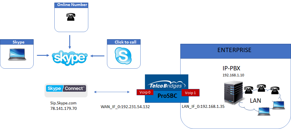 Skype connect sample 1.png