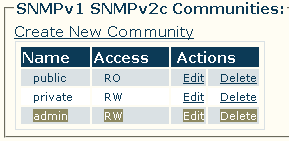Snmp cfg community created.gif