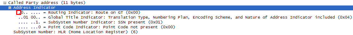 Sccp net indicator