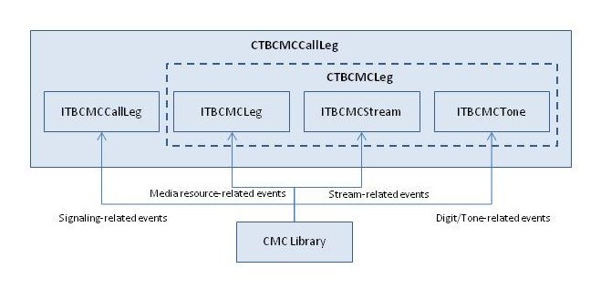 CMC interfaces.jpg