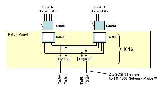 Schematic-tapping-patch-panel.jpg