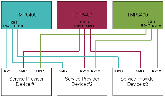 Isdn Ha Distribution.png