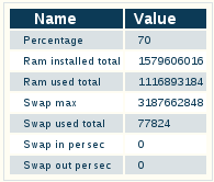 Toolpack v2.5 Hosts Memory Usage.png