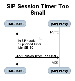 SIP session timer too small.png