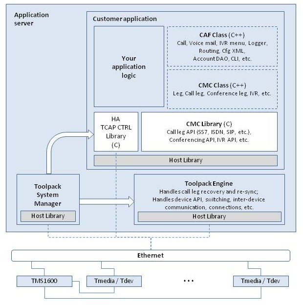 Toolpack Architecture Overview.jpg