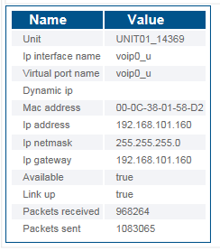 StatusIpInterfaces 5 A.png