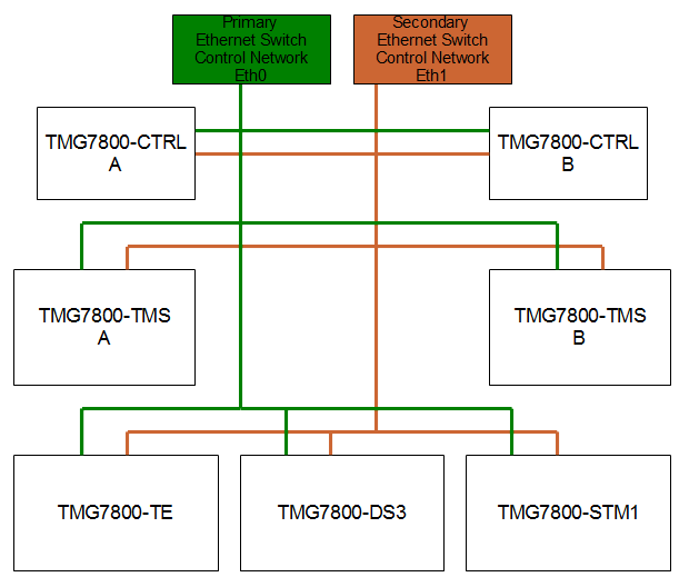 Control Network Ha connection.png