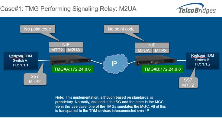 Diagram M2UA Replay.jpg