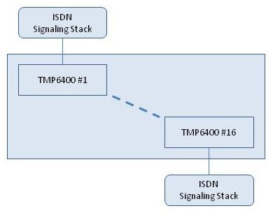 ISDN signaling stacks.jpg