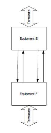 Graphic showing Automatic Protection Switching for STM-1 in a linear topology.