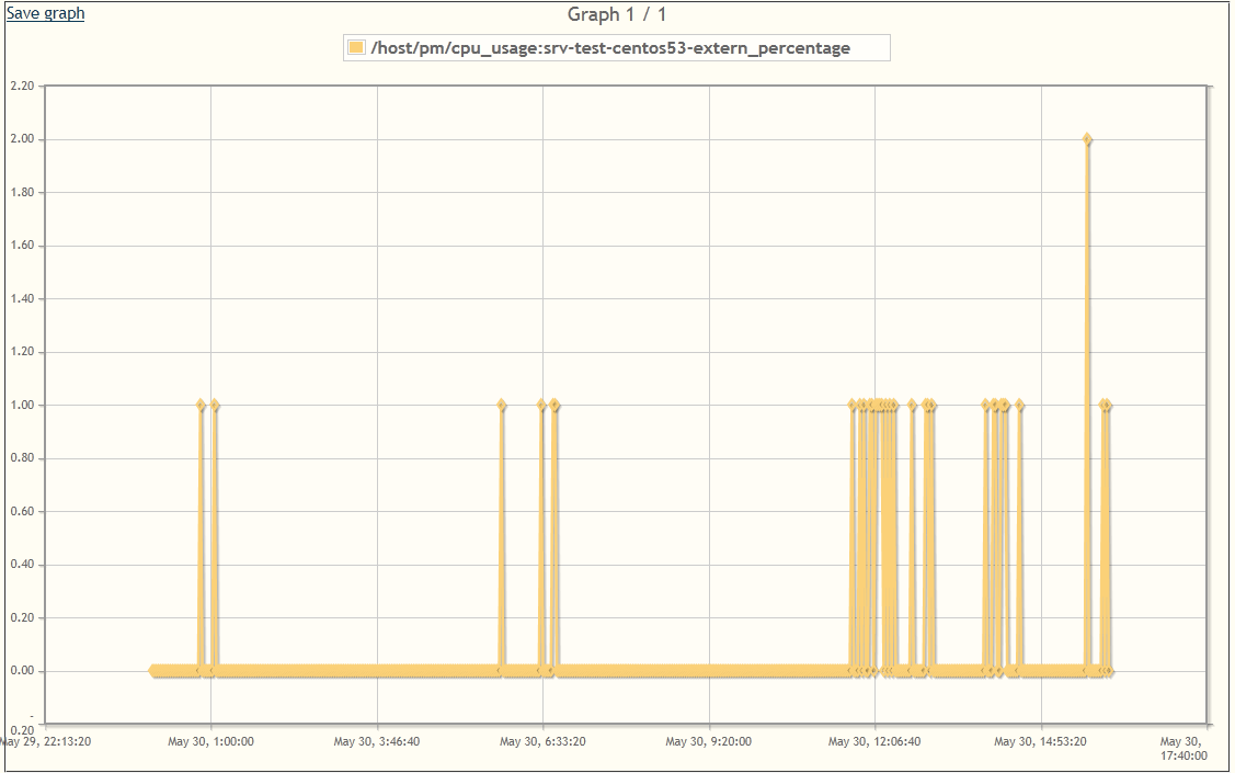 StatisticsGraphs 3.png