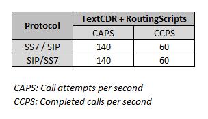 VoIP / Media Gateway Benchmarks