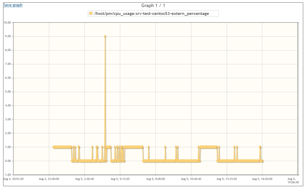 StatisticsGraphs 3 A.png