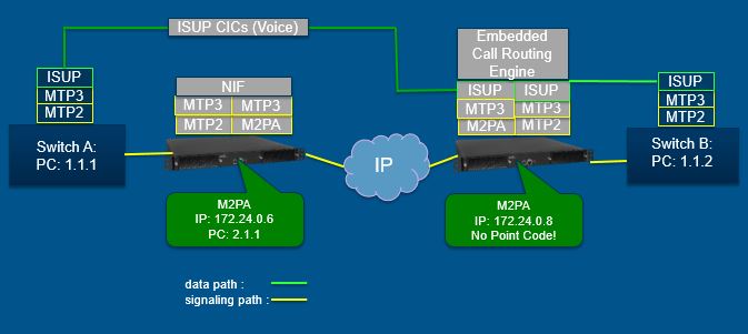 Diagram M2PA TBWiki.jpg