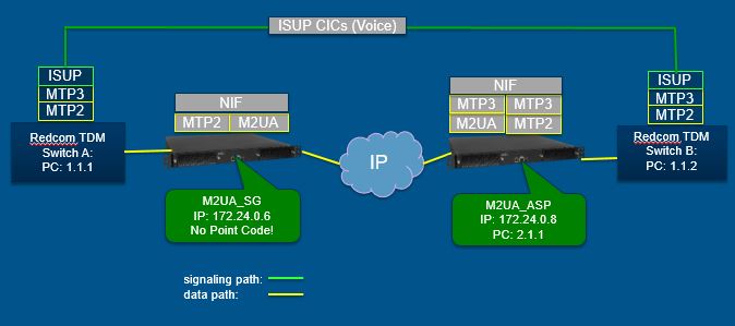 Diagram M2UA SG ASP.jpg