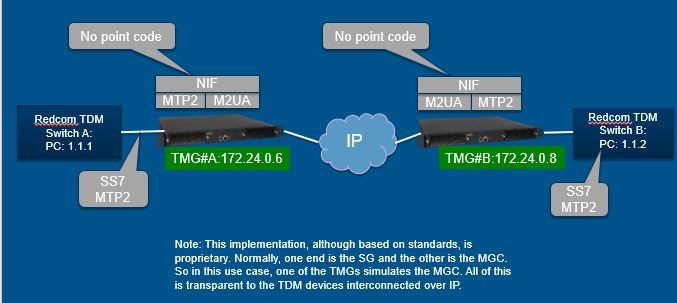 Diagram M2UA Replay N.jpg