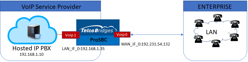 Hosted PBX topo 1.png