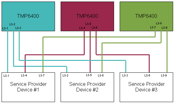 Line Service Ha Distribution.png