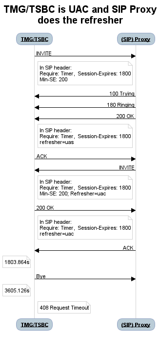 SIP session timer proxy uac refresher.png