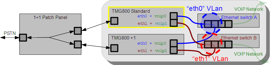 TMG800 1p1 network.png