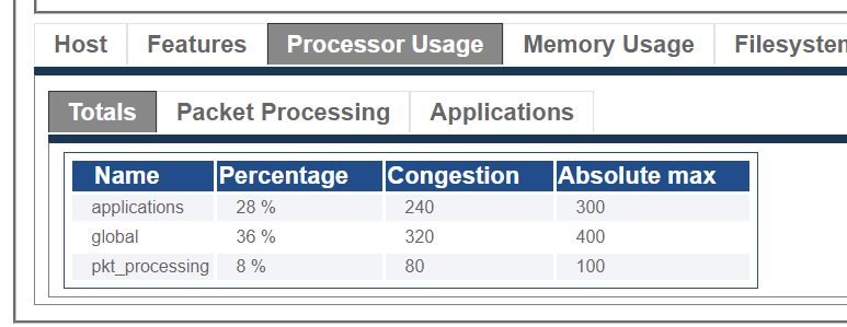 SBC Processor usage.png