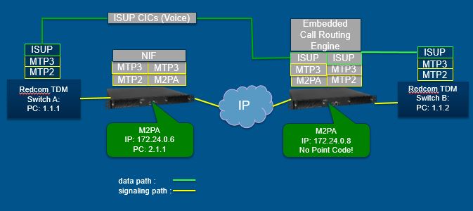 Diagram M2PA.jpg