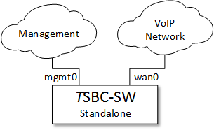 Tsbc-sw-minimal networks.png