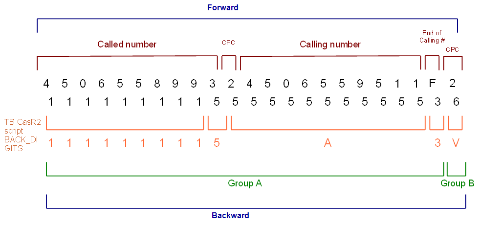 Backward digit string overview