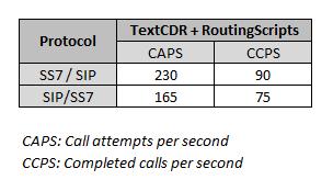 VoIP / Media Gateway Benchmarks