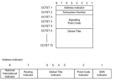 SCCP-addressing-ANSI.jpg