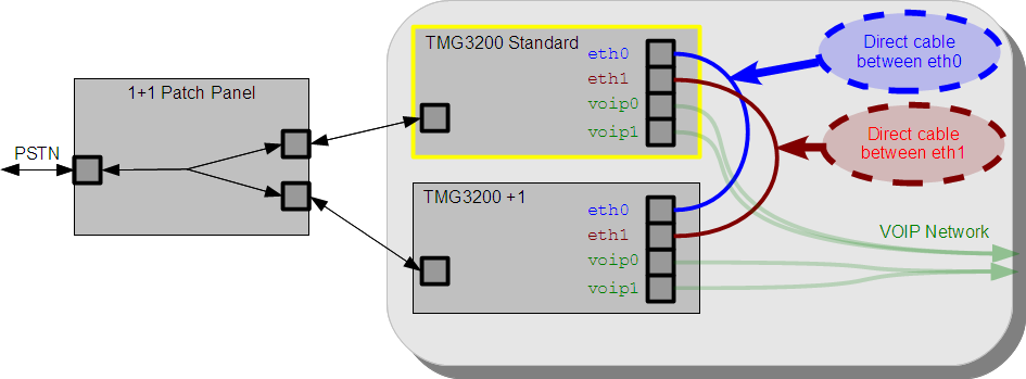 TMG3200 1p1 network.png