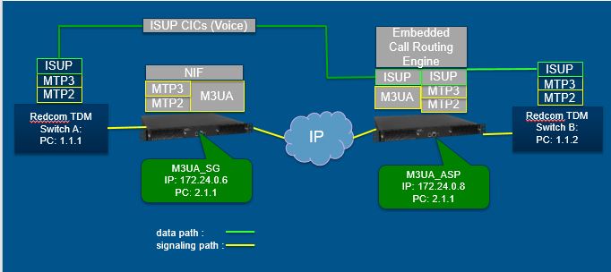 Diagram M3UA SG ASP.jpg