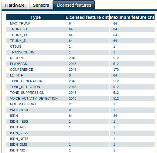 Toolpack v2.5 Adapter Licensed Features.png