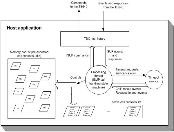 Typical-host-application-architecture.jpg