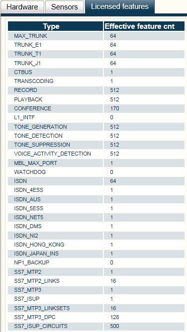 Toolpack v2.6 Adapter Licensed Features.png