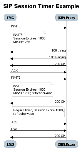 SIP session timer example 1.png