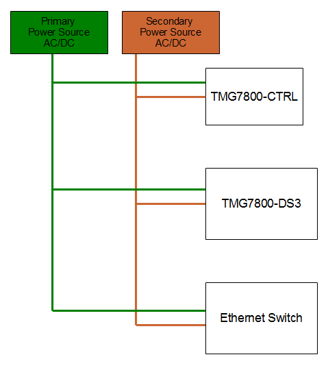 Ha Power Distribution.png