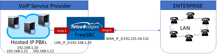 Hosted Multiple PBX topo 1.png