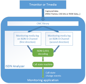 Monitoring analyzer overview.png