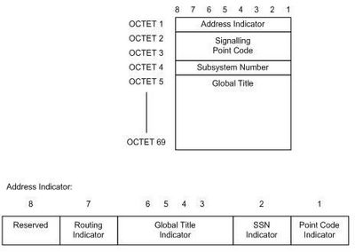 SCCP-addressing-ITU.jpg