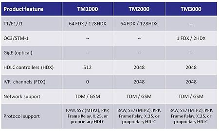 Comparison-tmonitor-family-of-products.jpg