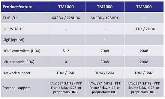 Comparison-tmonitor-family-of-products.jpg