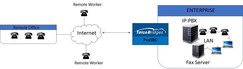 FreeSBC Remote Workers.jpg