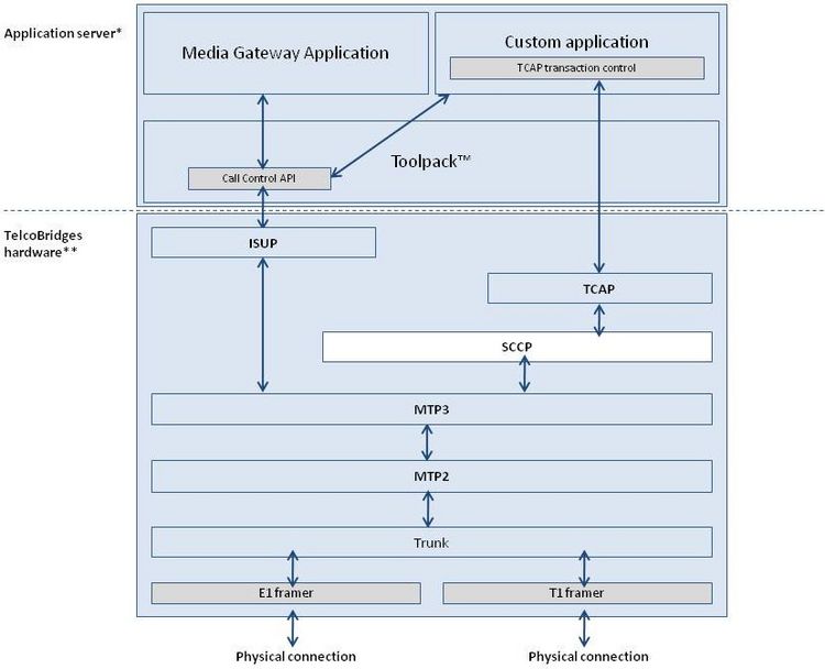 SCCP architecture.JPG