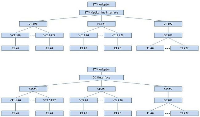 SONET-SDH interfaces.jpg