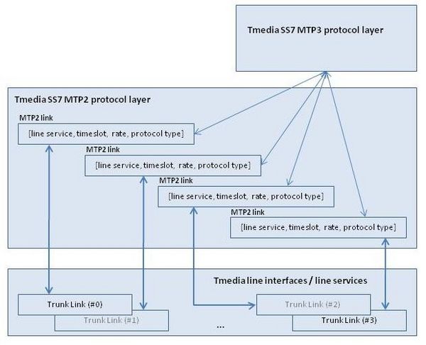 MTP2-layer-hierarchy.jpg