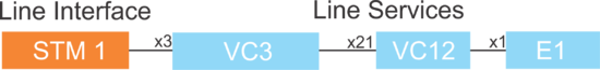 STM1 VC3 LI LS UseCase.png