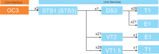 OC3 LI LS Overview.png